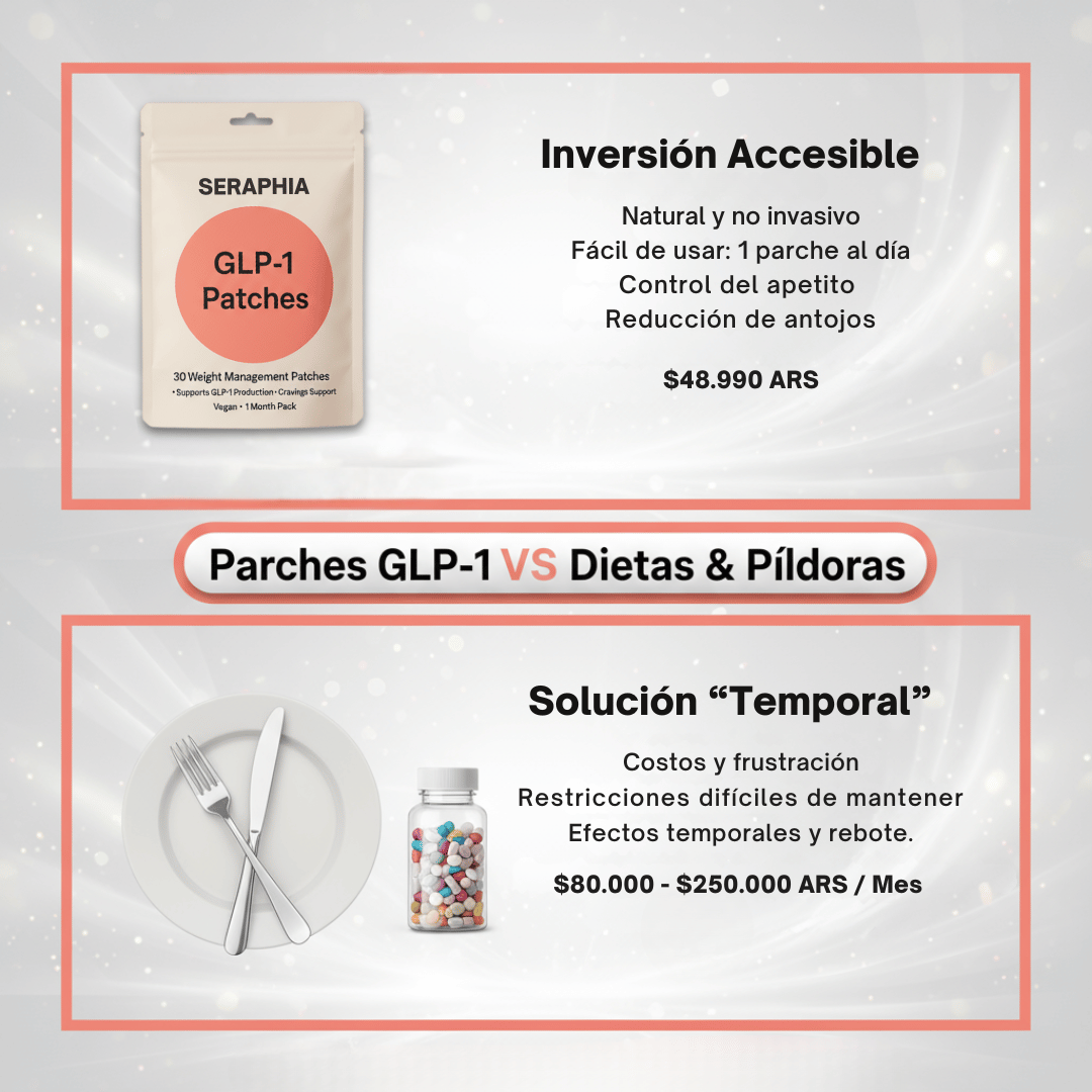 Parches GLP Seraphia®