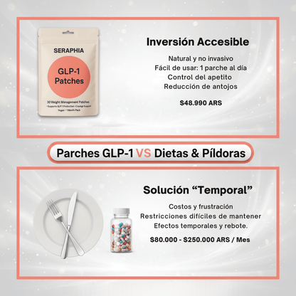 Parches GLP Seraphia®